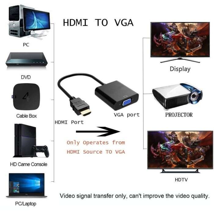 PremiumAV HDMI Male to VGA Female Video Converter Adapter Cable (Black) - Image 3