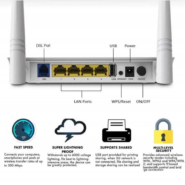 TENDA D303 Wireless N300 ADSL2+/3G Modem Router - All in One - Image 3