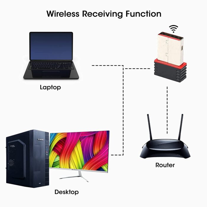 ZEBRONICS ZEB-USB150WF1 WiFi USB Mini Adapter Supports 150 Mbps Wireless Data, Comes with Advanced Security WPA/WPA2 encryption Standards - Image 4