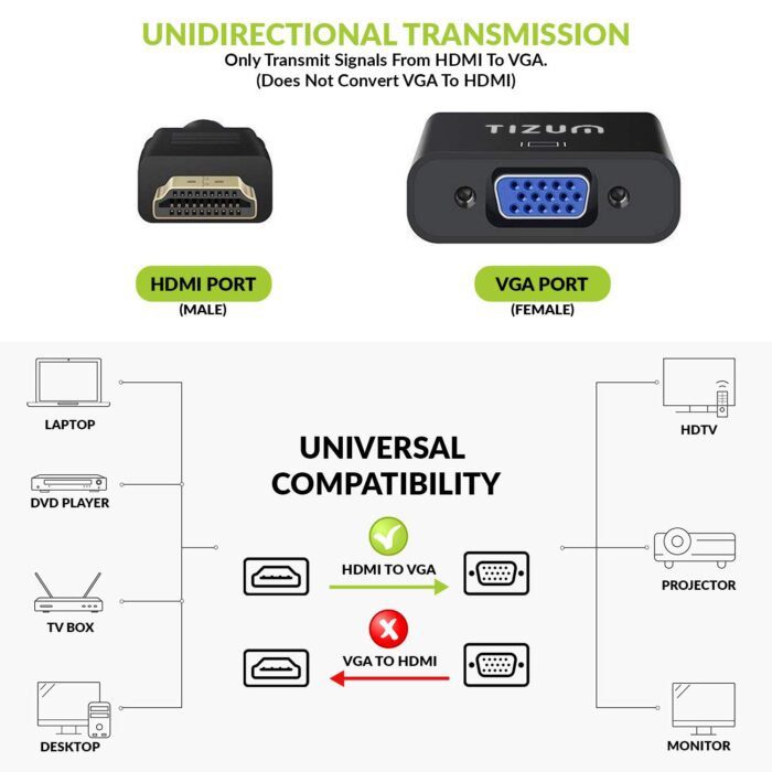 Tizum HDMI to VGA/AV Adapter Cable 1080P for Projector, Computer, Laptop, TV, Projectors & TV - Image 3