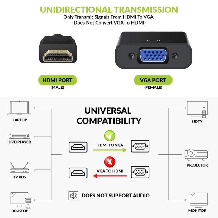 Tizum HDMI to VGA Adapter Cable 1080P for Projector, Computer, Laptop, TV, Projectors & TV - Image 3