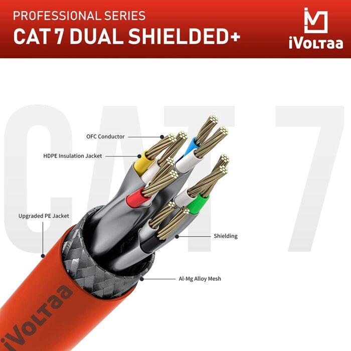 iVoltaa Ethernet Cable CAT7 Cable Dual Shielded+ (SSTP) Professional Series - High Speed Internet Cable, 600MHZ - 5 feet (1.5 m) - Image 3