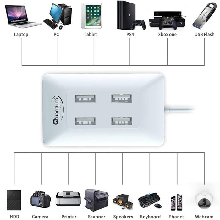 Quantum QHM6633 4-Port Hi-Speed USB Hub with 480 Mbps Speed (Multicolor) - Image 3