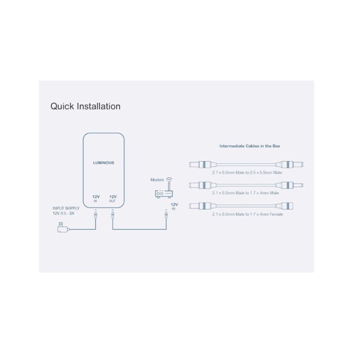 Luminous LMU1202, 12V/24W, Micro DC UPS for WiFi Modem & Router, Power Backup & Protection - Image 4