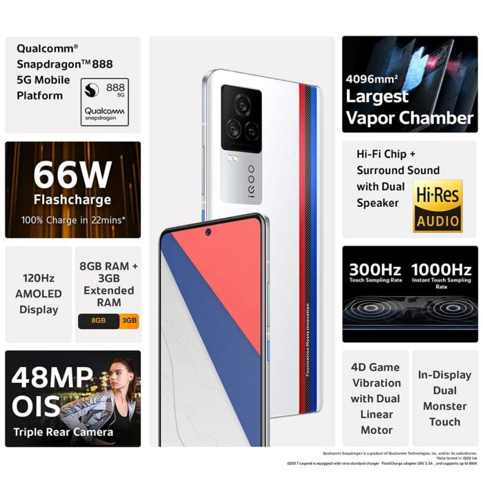 iQOO 7 Legend 5G (Legendary Track Design, 8GB RAM, 128GB Storage) | 3GB Extended RAM - Image 4