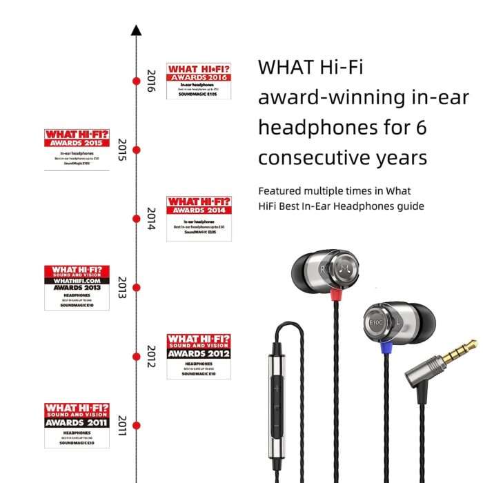 Soundmagic E10C