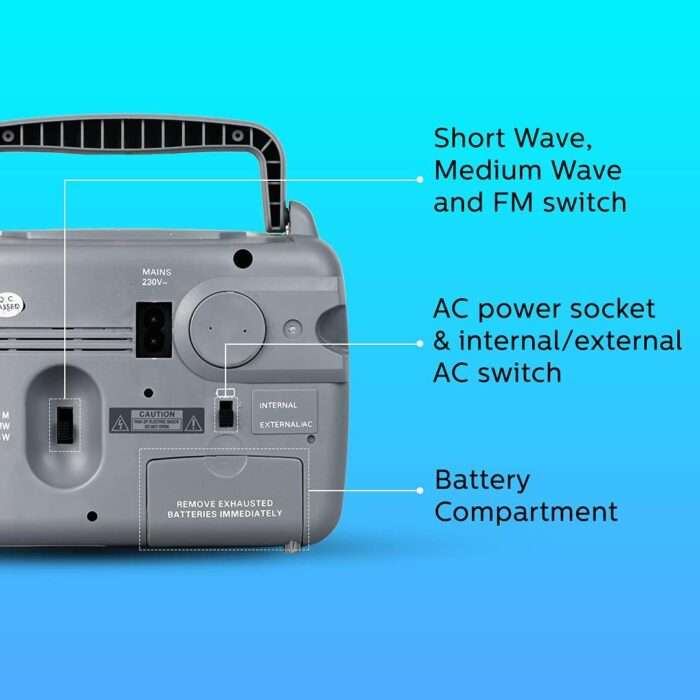 Philips Radio RL118/94 with MW/SW/FM Bands, 200mW RMS soundoutput,3-1 Power Source External Battery - Image 4