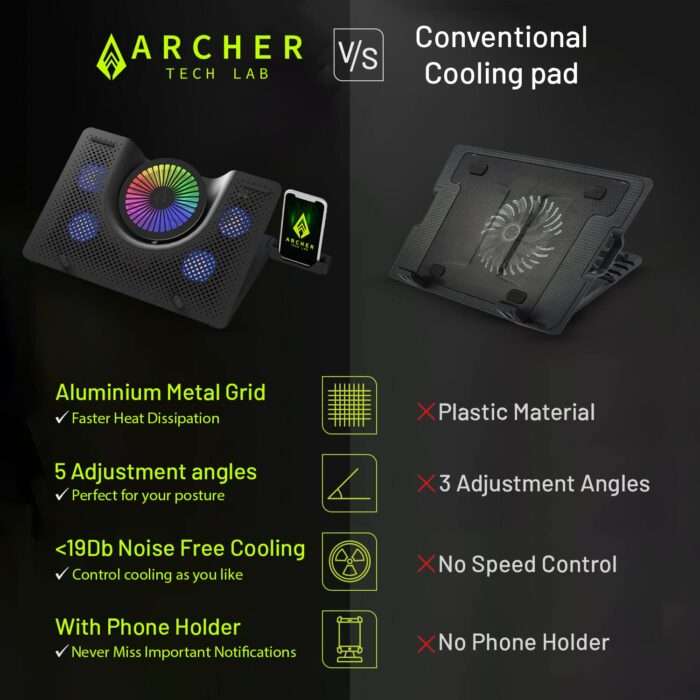 Archer Tech Lab, Squall 100 RGB Gaming Laptop Cooling Pad with Aluminium Metal Grid, 5 Turbo Fans - Image 4