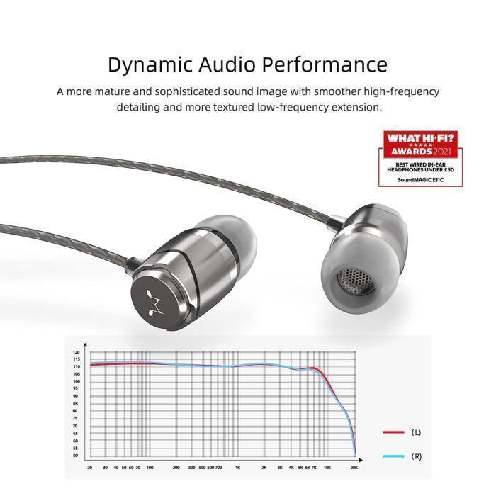 Soundmagic E11C Wired in Ear Headset with Mic - Grey - Image 2