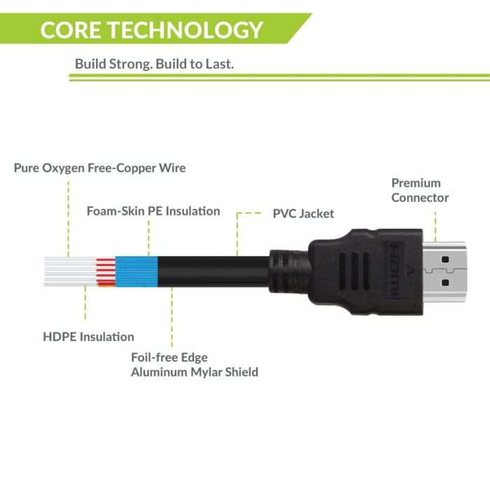 tizum Flat HDMI 1.8 M HDMI Cable - Cable for Television, DVD Player - Image 2