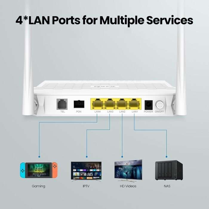 Tenda HG9 AC1200 Dualband Wi-Fi GPON ONT Router, 4 Gigabit Ports, 2X6dBi Antennas, Up to 1176Mbps Wi-Fi Linking - White - Image 2