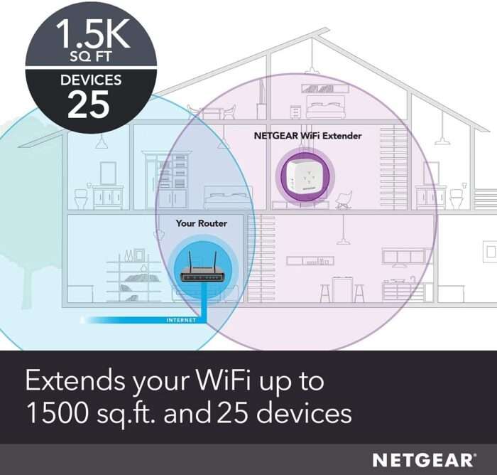 Netgear WiFi Range Extender EX6110 - Extend your Internet Wi-Fi up to 1200 sq ft & 20 Devices, AC1200 Dual Band Wireless Signal Repeater - Image 2