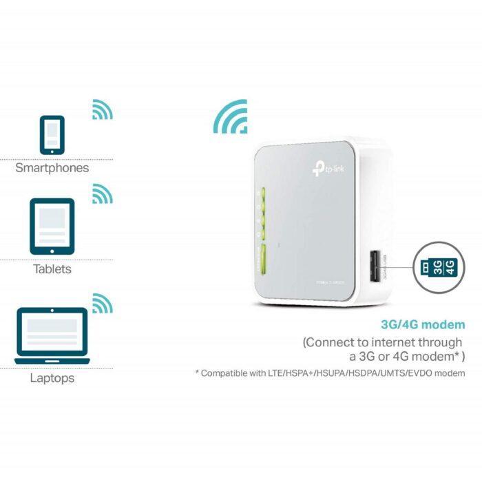 TP-Link 300Mbps 2.4GHz Wireless 3G/4G Portable Router with Access Point/WISP/Router Modes - TL-MR3020 - Grey - Image 5