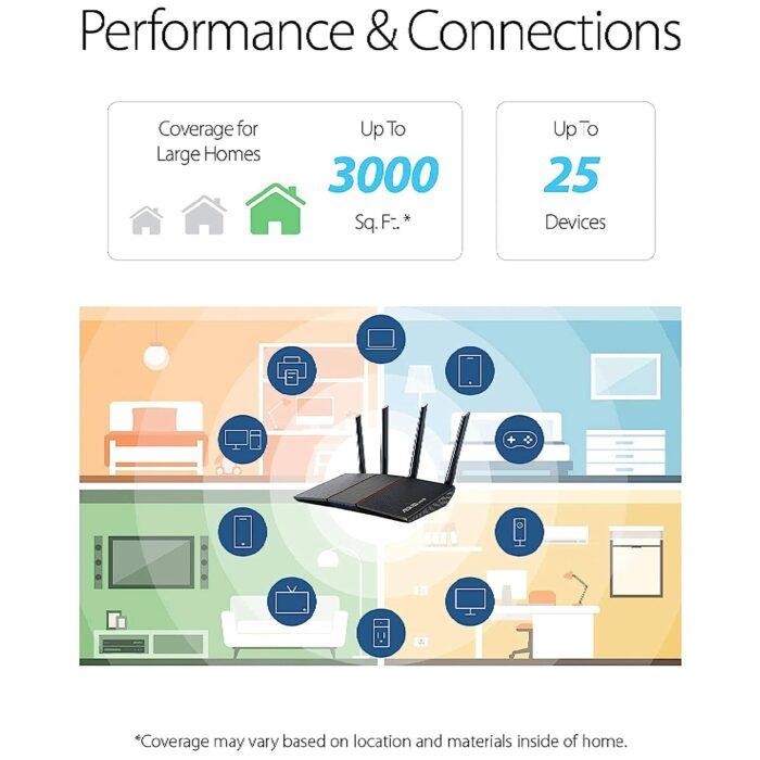 Asus RT-AX55 AX1800 Dual Band WiFi 6 (Black) 1800 mbps Router Supporting MU-MIMO & OFDMA Technology, Extendable Router - Image 2
