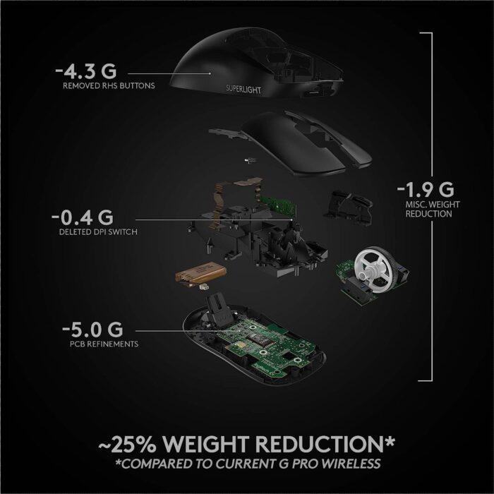 Logitech G PRO X Superlight Wireless USB Gaming Mouse, Ultra Lightweight 63 g, Hero 25K Sensor, 25, 600 DPI - Image 6
