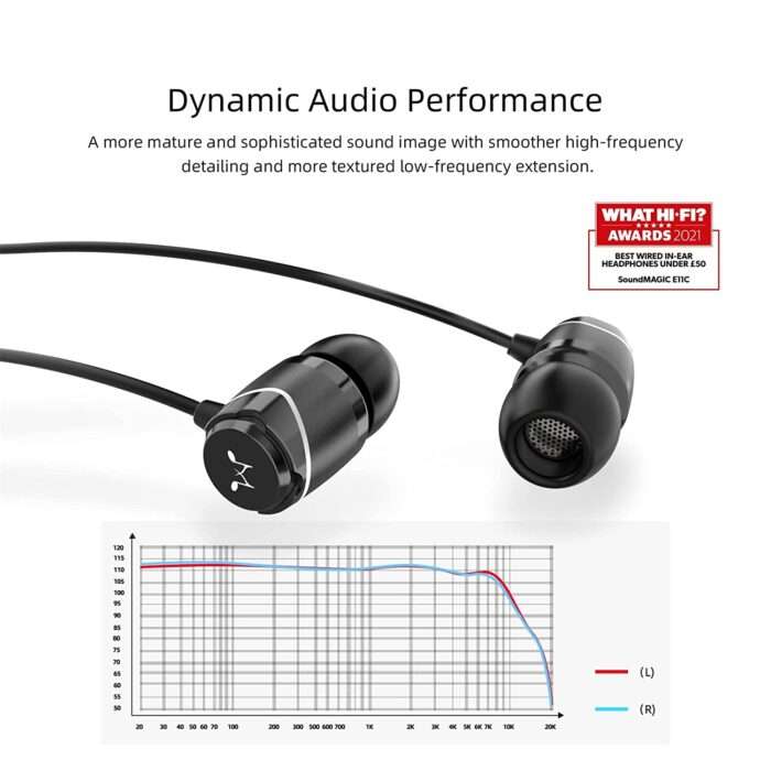 Soundmagic E11C Wired in Ear Headset with Mic - Black - Image 3